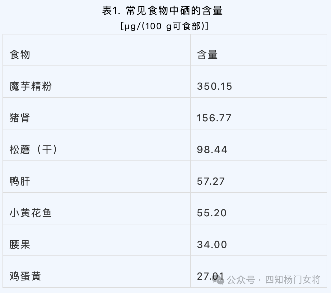9岁的儿童可以补硒吗(补儿童硒可以吃多久)-硒宝网