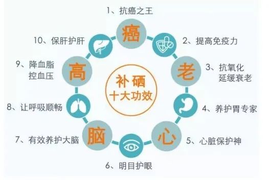 最好的补硒产品多少钱(最好的补硒产品硒价格)-硒宝网