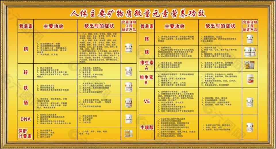 微量元素锌(锌微量元素对人体作用)-硒宝网