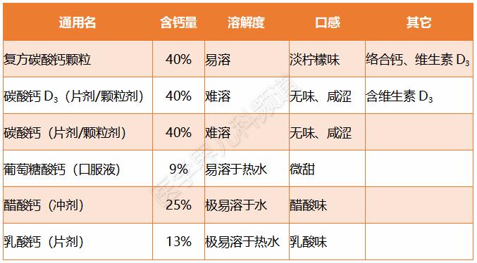 儿童如何补钙（补钙儿童什么牌子的好）-硒宝网