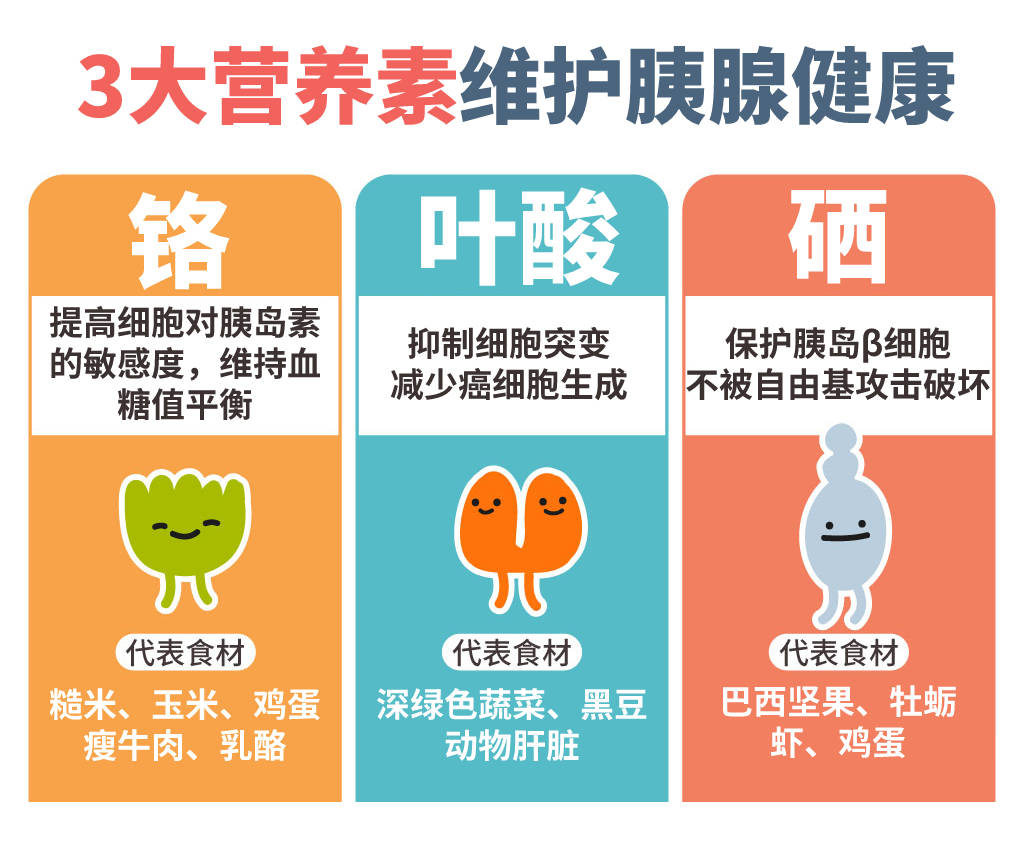 补硒为什么对癌有作用（补硒对癌症有什么好处）-硒宝网