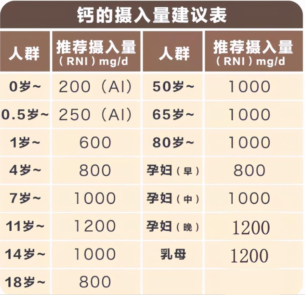 成年女性补钙吃什么钙片好(成年女生吃钙片有用吗)-硒宝网