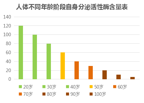 什么人适宜补硒元素呢（适宜补元素硒人群的食物）-硒宝网