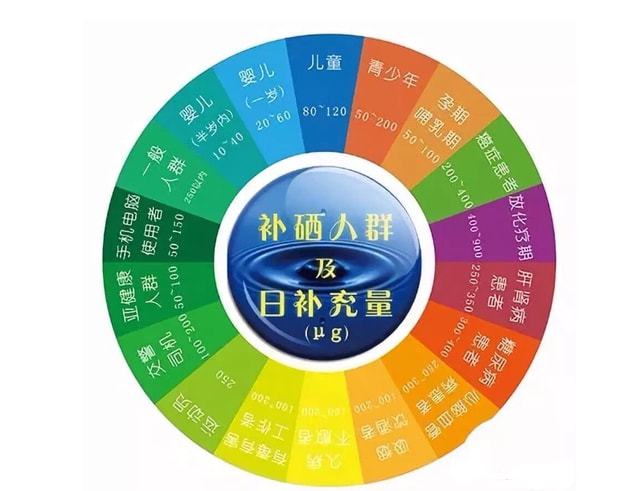 40一55女人缺微量元素的症状(缺症状微量元素女人能备孕吗)-硒宝网