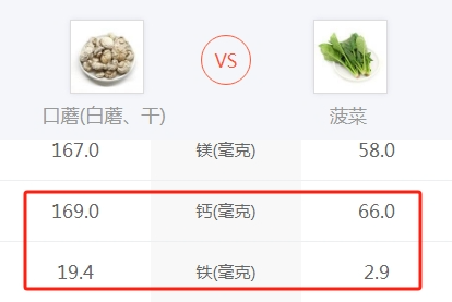 菠菜补铁吗（菠菜补铁效果怎么样）-硒宝网