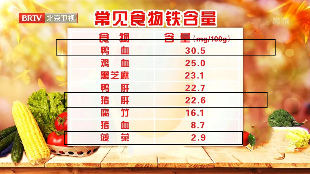 菠菜补铁吗（菠菜补铁效果怎么样）-硒宝网