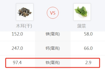 菠菜补铁吗（菠菜补铁效果怎么样）-硒宝网