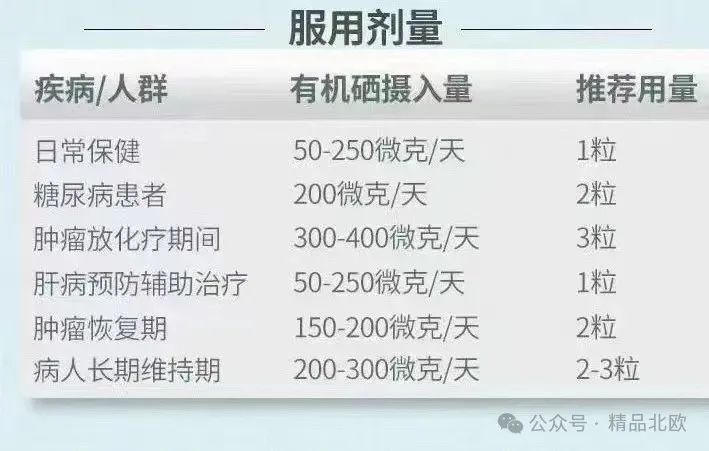 补硒最好的成分是啥呢（补充硒产品）-硒宝网