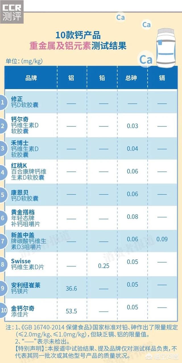 2岁宝宝补钙(宝宝补钙过量竟会导致肾结石)-硒宝网