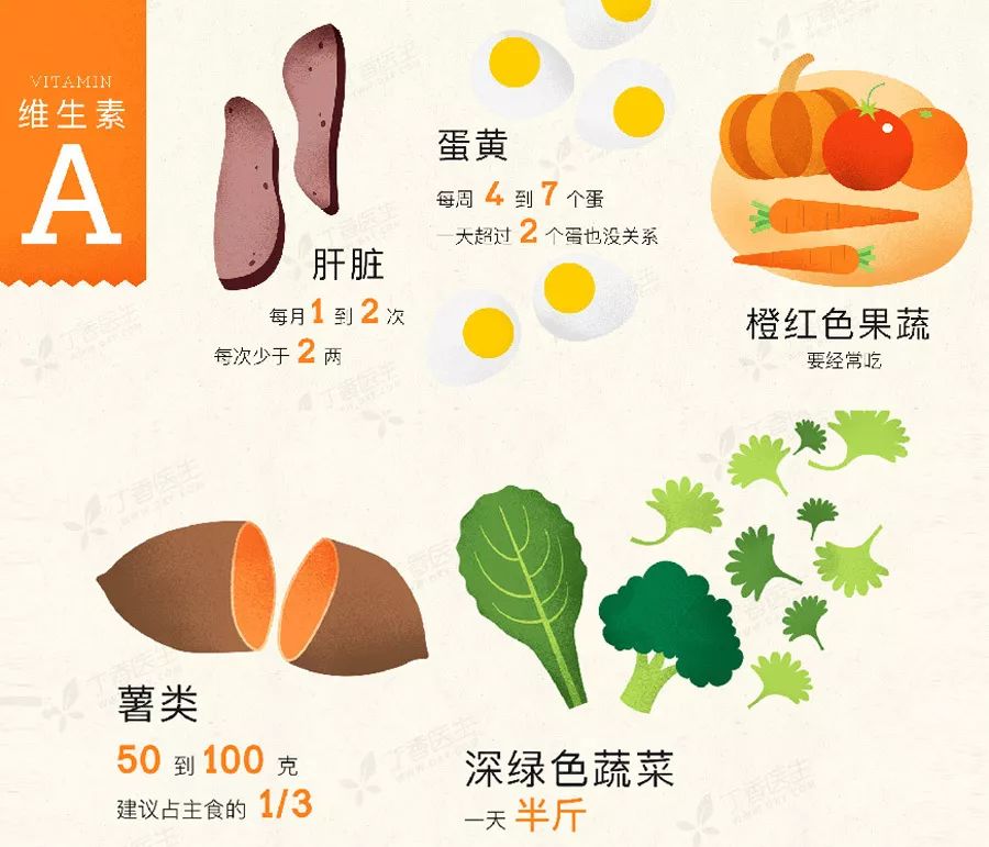 微量元素食物有哪些(微量食物元素有什么作用)-硒宝网