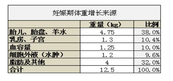 孕妇吃什么补钙快（孕妇补钙吃什么食物最好最快）-硒宝网