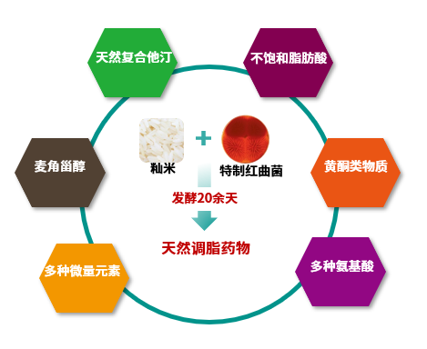 为什么血糖高不能补硒（血糖能补高硒蛋白吗）-硒宝网