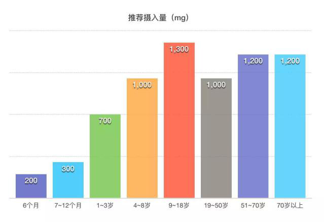 孕晚期多少周停止补钙（孕晚期钙片停几天不吃有影响吗）-硒宝网