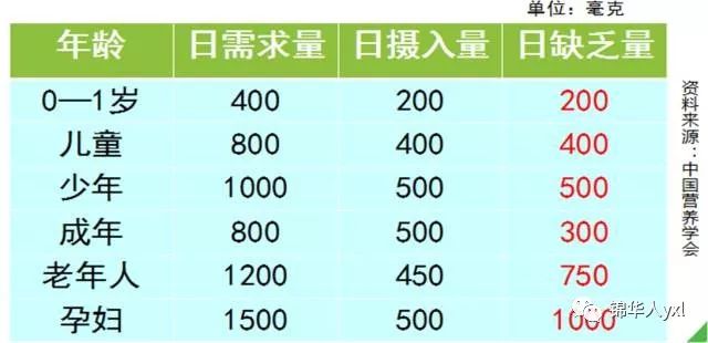 黄瓜粉补钙吗（黄瓜粉补钙吗怎么吃）-硒宝网