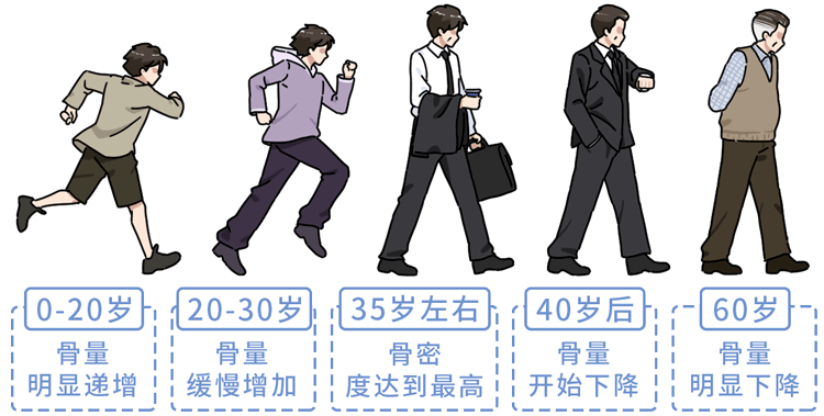 甲亢要补硒和维生素b(甲亢能补充维生素硒吗)-硒宝网