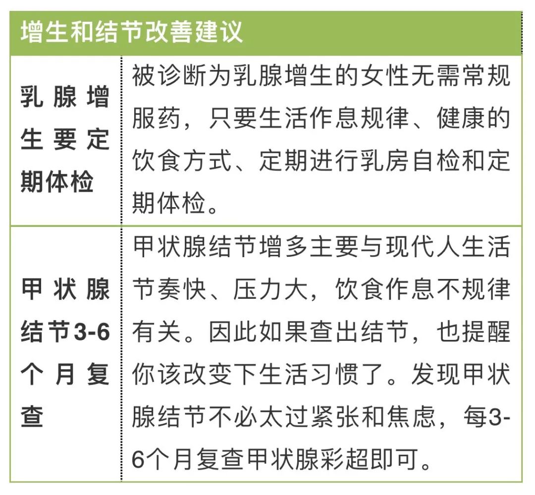 甲亢要补硒和维生素b(甲亢能补充维生素硒吗)-硒宝网