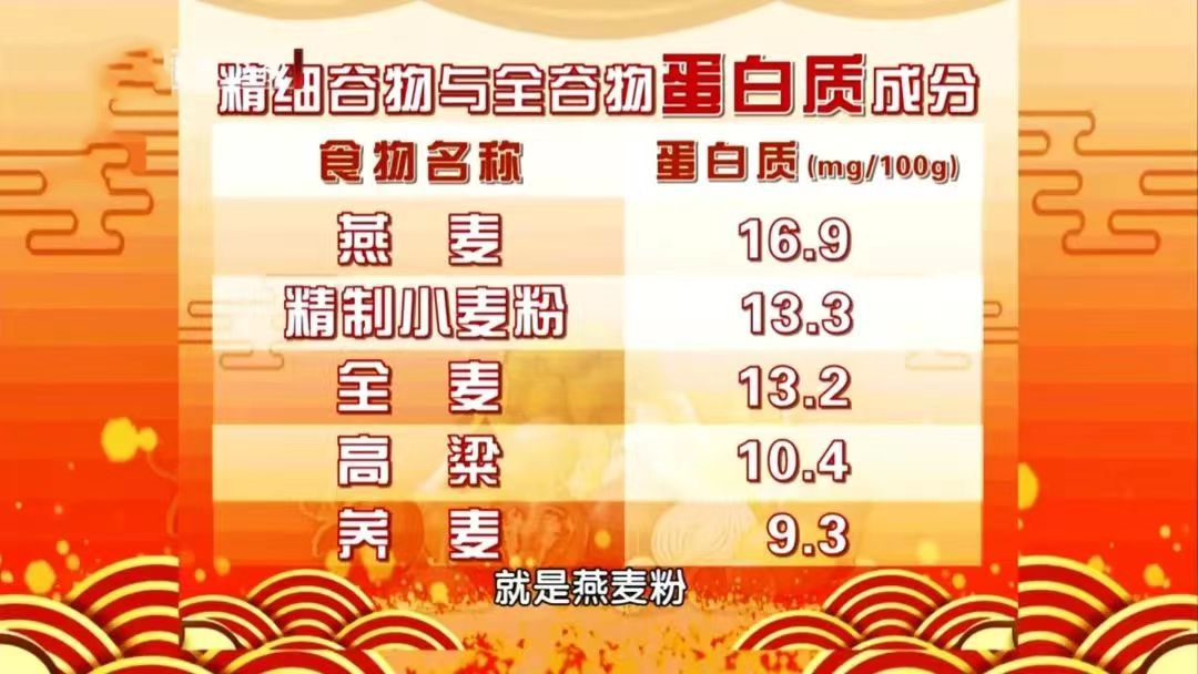 像补钙一样补硒的食物(补补硒的食物)-硒宝网