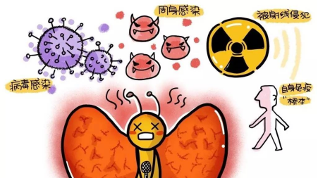 甲亢要补硒和维生素b（甲亢补充硒有效果吗）-硒宝网