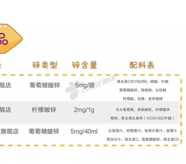 什么情况下需要补锌（情况下补锌需要多长时间）-硒宝网
