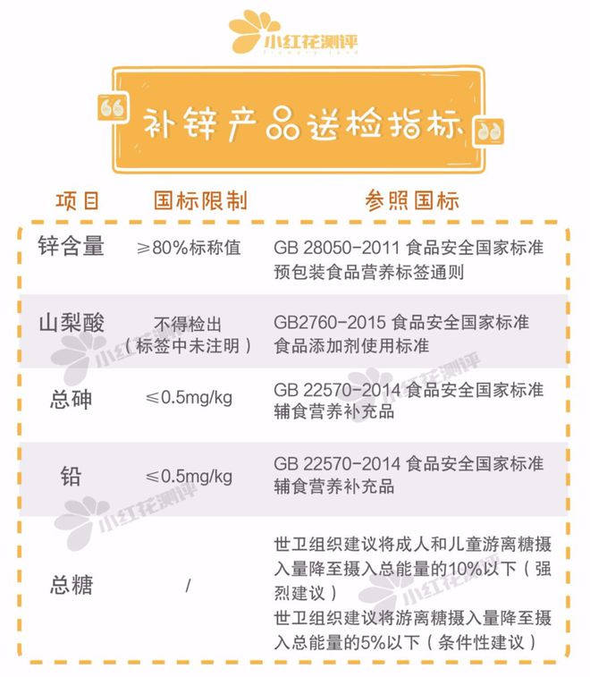 什么情况下需要补锌（情况下补锌需要多长时间）-硒宝网