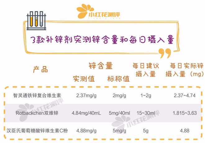 什么情况下需要补锌（情况下补锌需要多长时间）-硒宝网