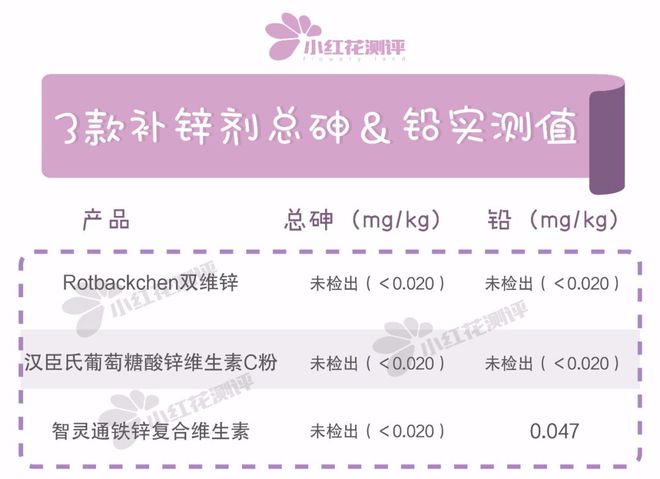 什么情况下需要补锌（情况下补锌需要多长时间）-硒宝网