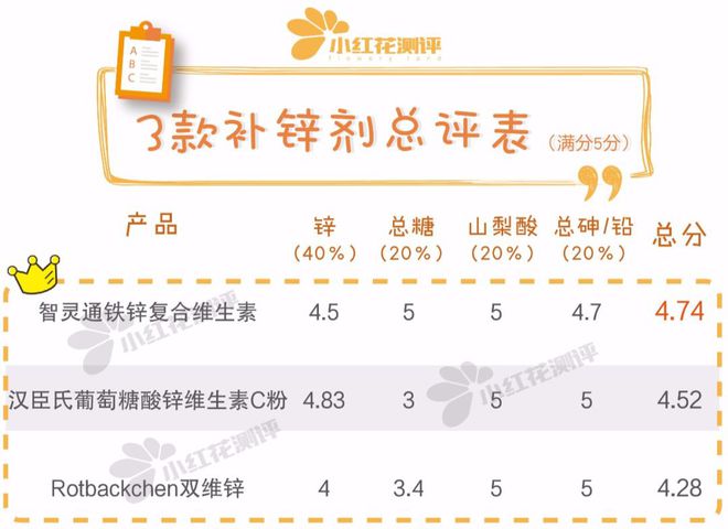 什么情况下需要补锌（情况下补锌需要多长时间）-硒宝网