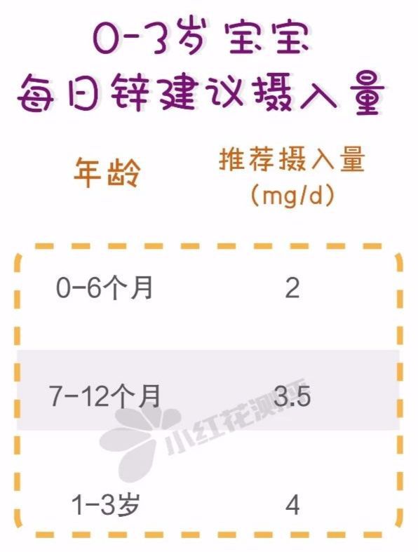 什么情况下需要补锌（情况下补锌需要多长时间）-硒宝网