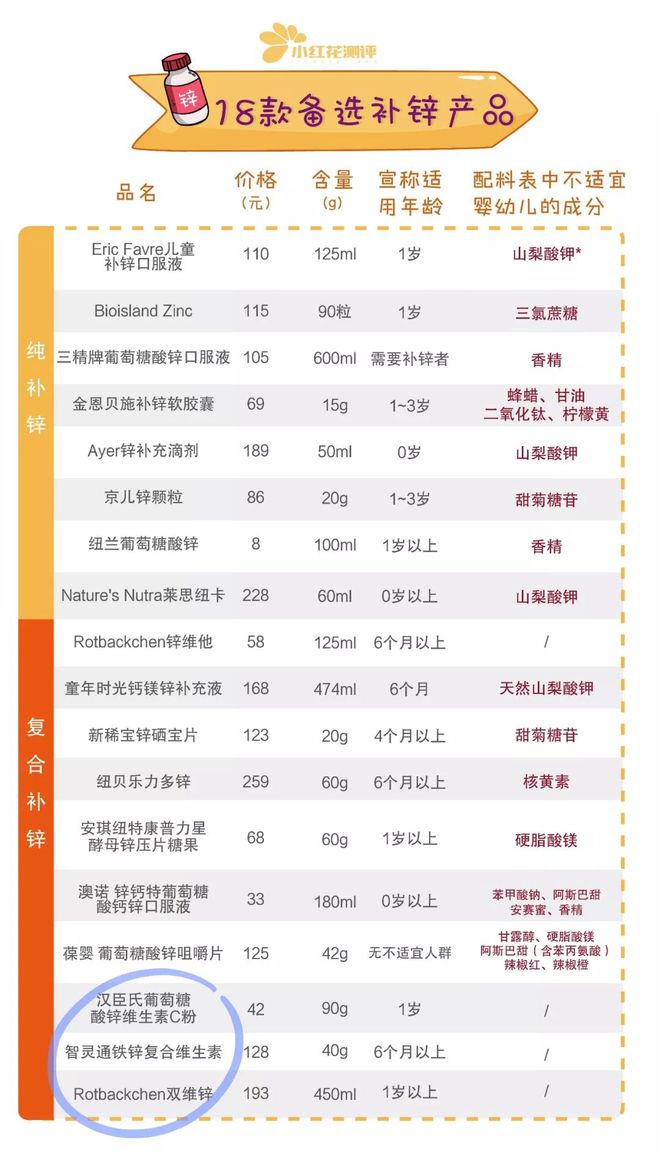什么情况下需要补锌（情况下补锌需要多长时间）-硒宝网