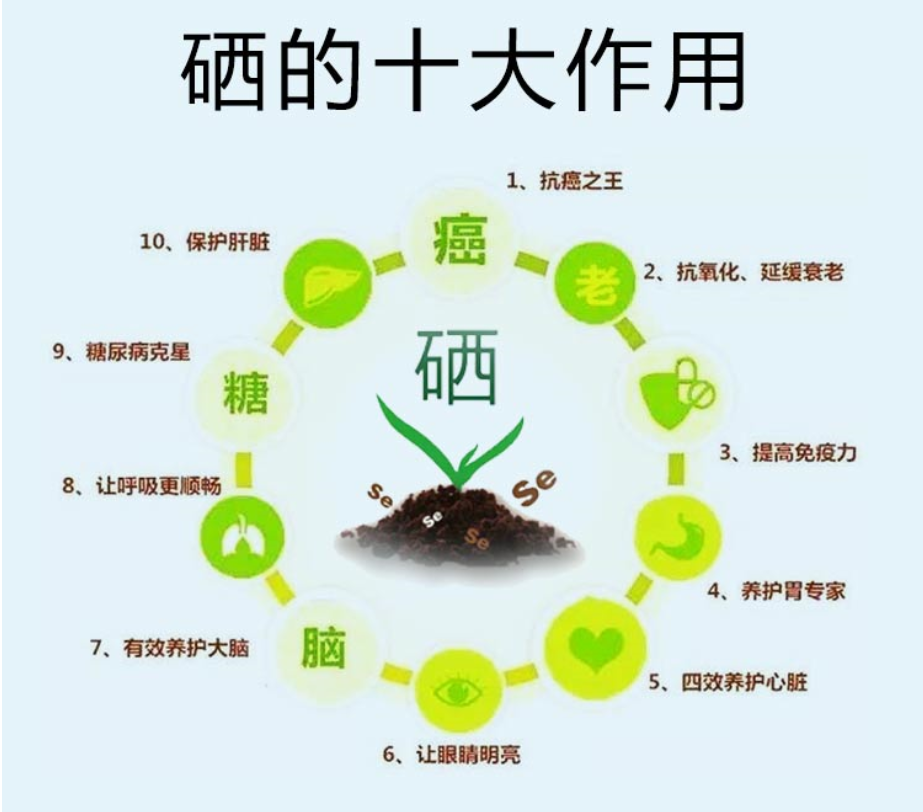 乳腺癌吃什么补硒的药（乳腺癌患者吃保健品硒好吗）-硒宝网