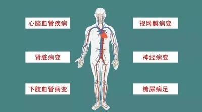 糖尿病人补硒后的变化(病人补糖尿变化硒后会复发吗)-硒宝网