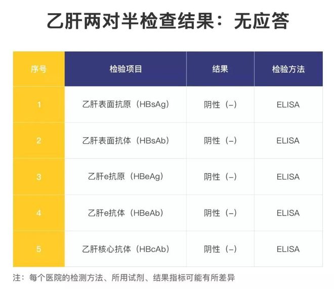 乙肝患者需不需要补硒（补患者乙肝需需要硒元素吗）-硒宝网