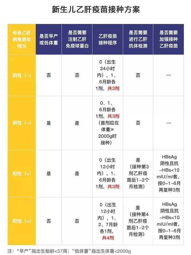 乙肝患者需不需要补硒（补患者乙肝需需要硒元素吗）-硒宝网