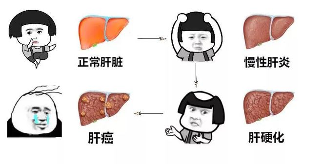 乙肝患者需不需要补硒（补患者乙肝需需要硒元素吗）-硒宝网