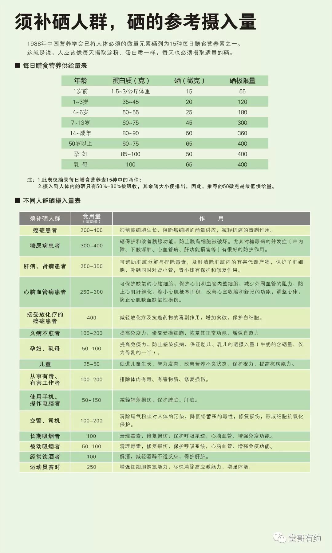 补硒每天的量是多少钱（补硒每天补多少）-硒宝网