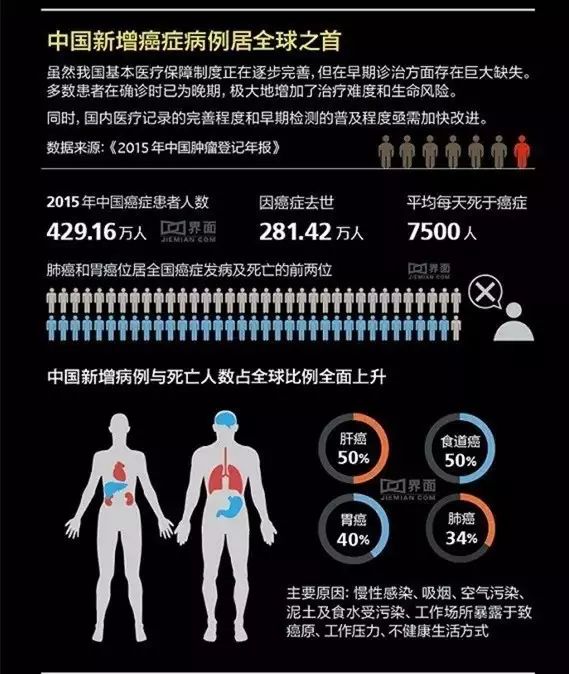 人一天补硒200mg(补硒一天300mg多吗)-硒宝网