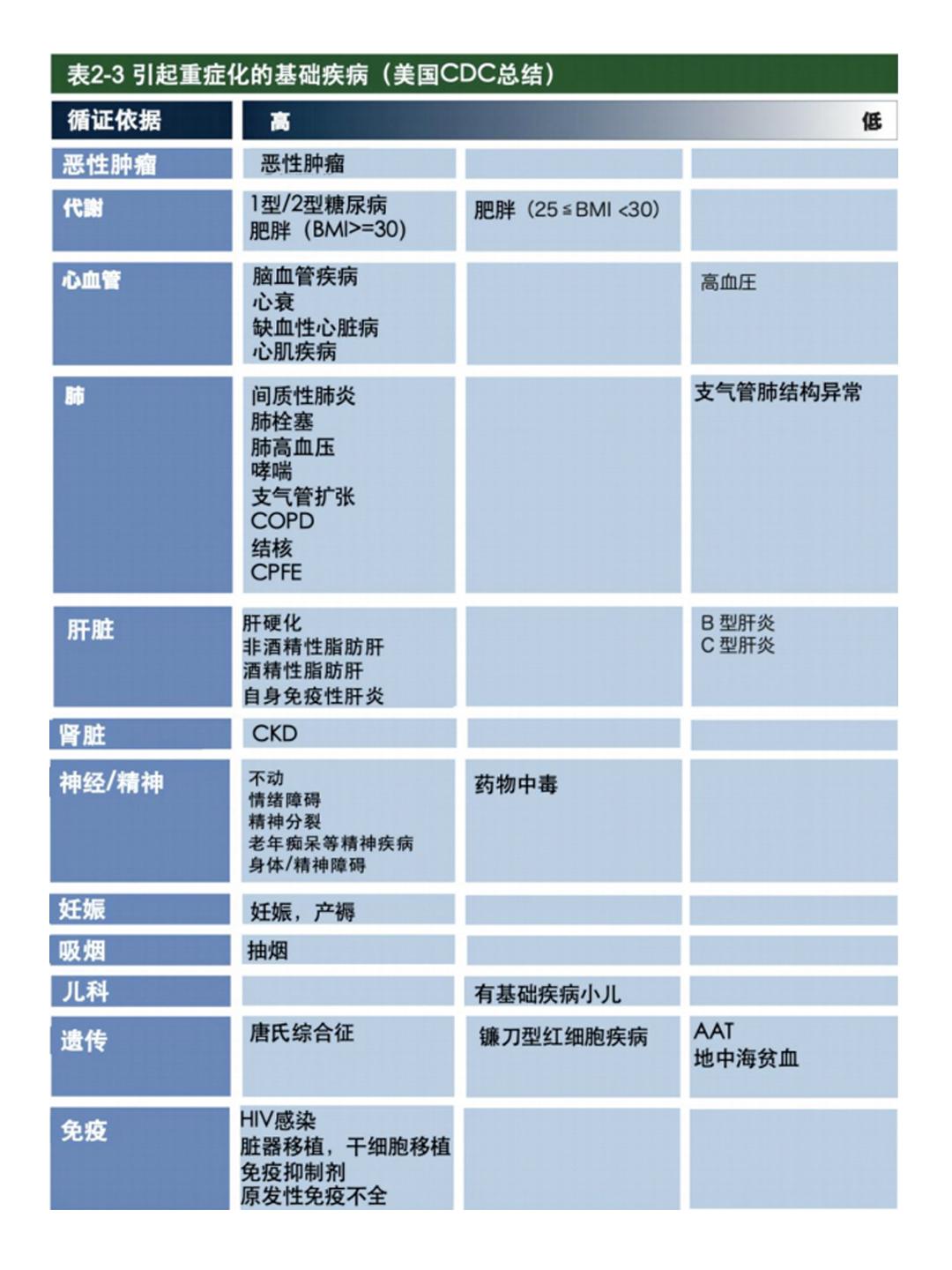 补硒对新冠病毒有用吗(硒对新冠病毒的好处)-硒宝网