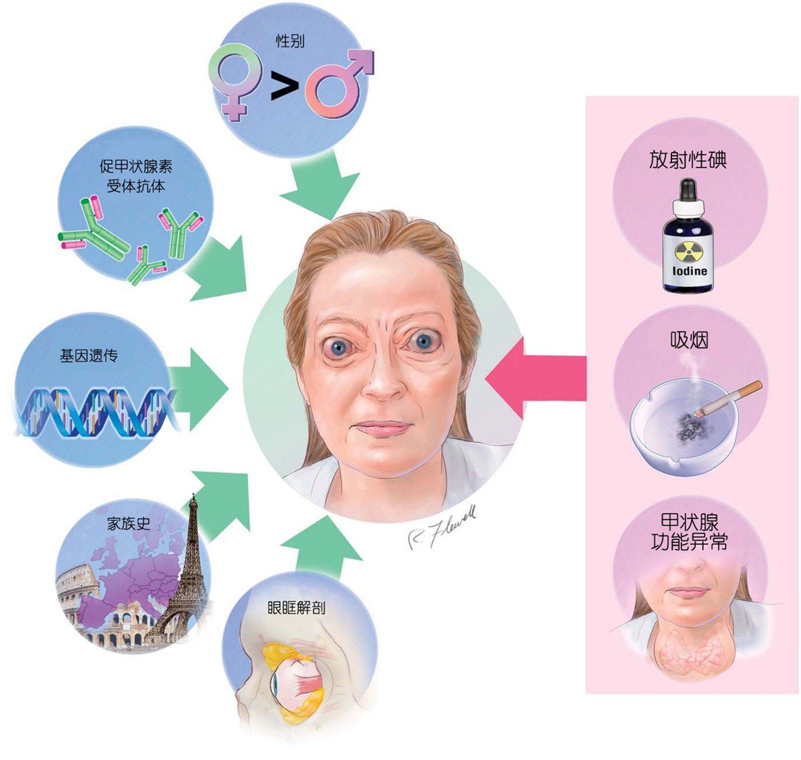 甲亢补硒是放射性药吗(放射药补性甲亢硒是多少)-硒宝网