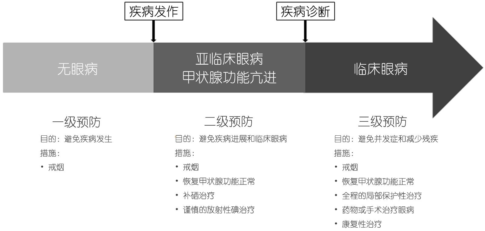 甲亢补硒是放射性药吗(放射药补性甲亢硒是多少)-硒宝网