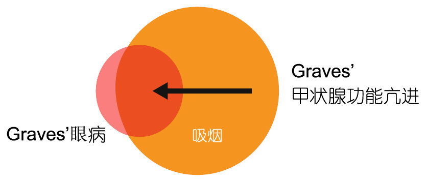 甲亢补硒是放射性药吗(放射药补性甲亢硒是多少)-硒宝网