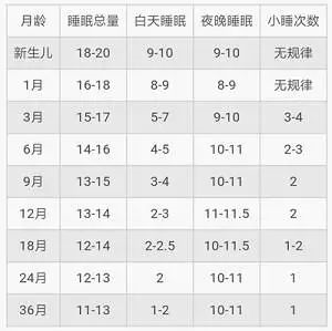 婴幼儿多大开始补钙(多大的婴儿开始补钙最好)-硒宝网