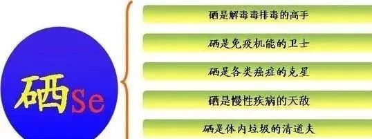 补硒治扁平疣吗怎么用(治补扁平疣硒用什么药)-硒宝网