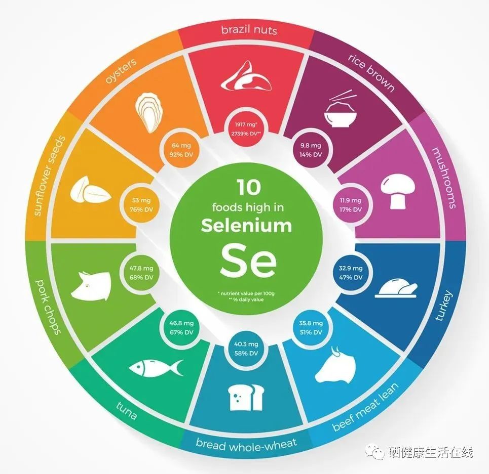 补硒能不能预防食管癌(补硒能有效的预防)-硒宝网