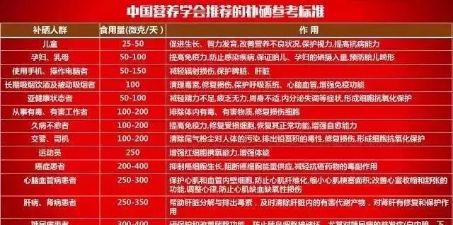 补硒对心脏病有好处吗（硒对心脏病）-硒宝网