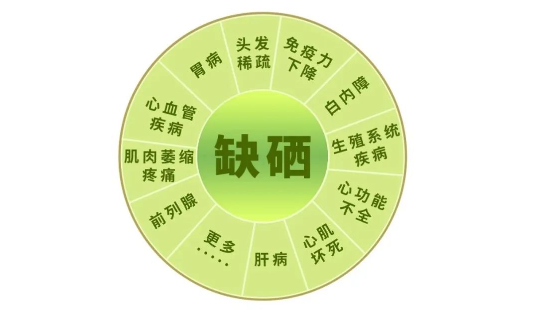 补硒对心脏病有好处吗(心脏病可以补硒吗)-硒宝网