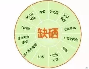 艾滋病感染者如何补硒(hiv感染者补硒)-硒宝网