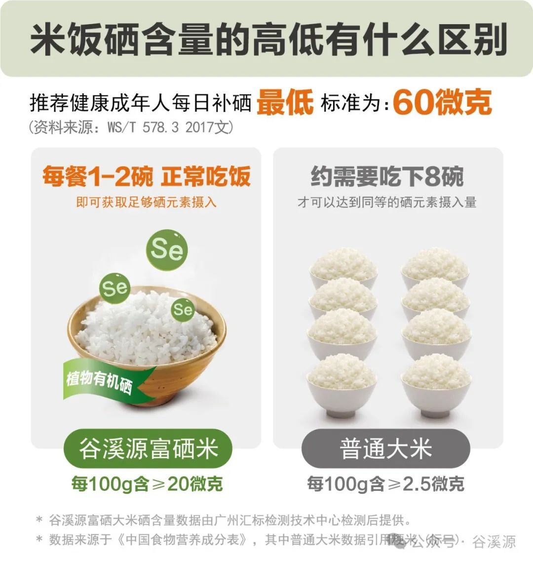 老年人补硒用什么药好（老年人补硒的重要性）-硒宝网
