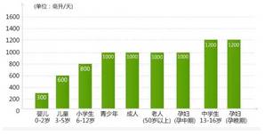 鸡胸补钙后会恢复吗(补钙为什么还是鸡胸)-硒宝网