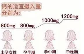 鸡胸补钙后会恢复吗(补钙为什么还是鸡胸)-硒宝网