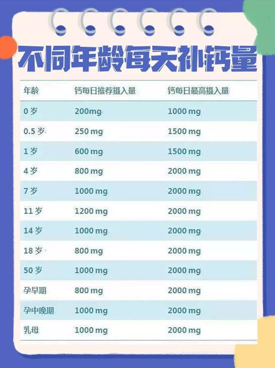 补硒吃啥保健品好些呀(补硒的保健品能长期吃吗)-硒宝网